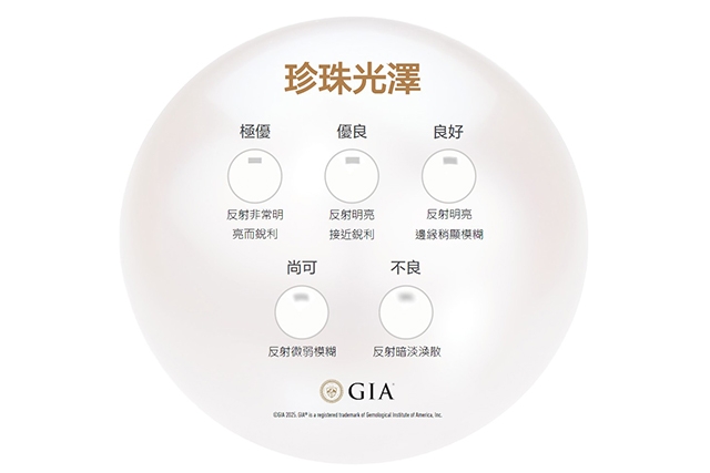 GIA珍珠光澤