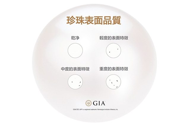 GIA珍珠表面品質