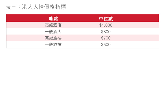 人情指標 全城關注