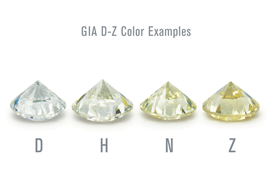 收鑽戒 GIA 証書要識睇