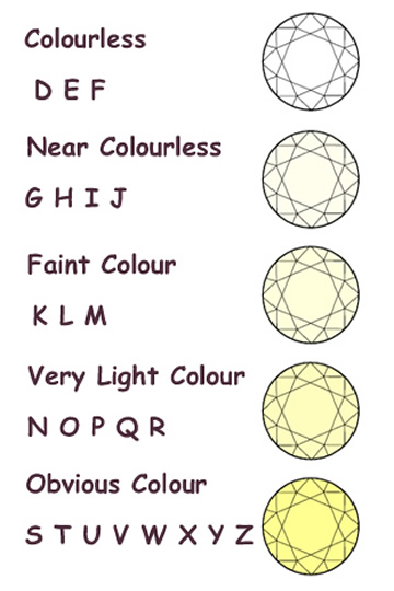 收鑽戒 GIA 証書要識睇