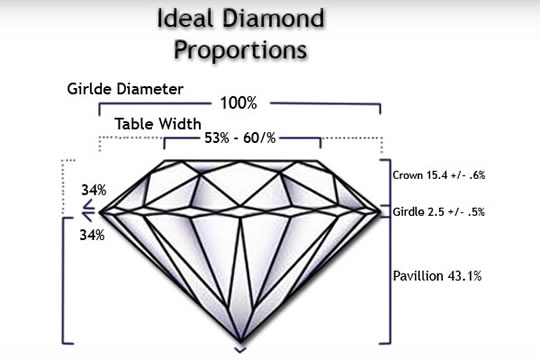 收鑽戒 GIA 証書要識睇