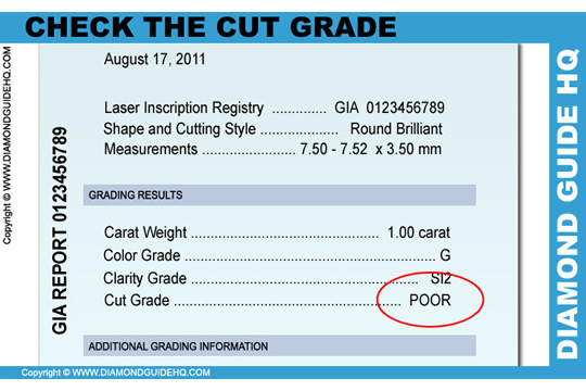 收鑽戒 GIA 証書要識睇