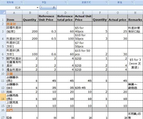 「婚後賣物會」難忘事逐件數