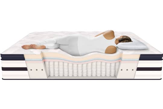 尋找甜美睡眠 每晚與伴侶Recharge