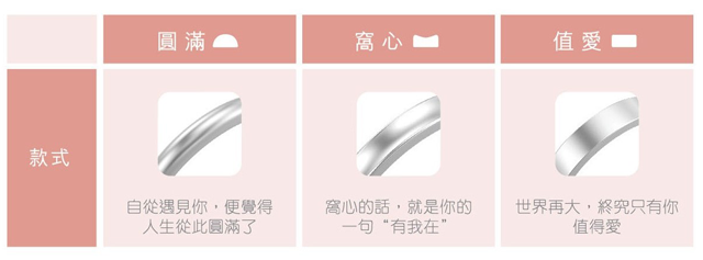 【選對戒5步曲！】以愛情信物迎接人生新一頁