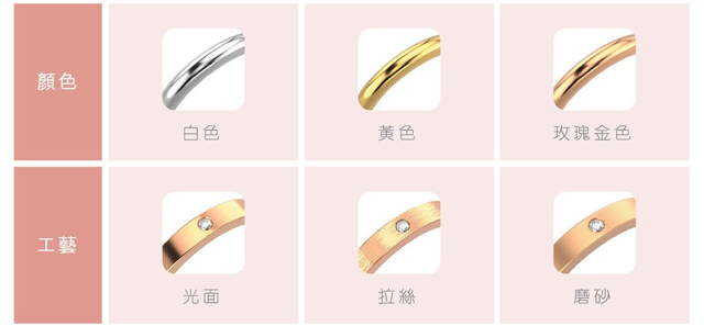 【選對戒5步曲！】以愛情信物迎接人生新一頁