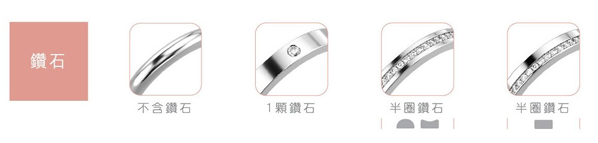 【選對戒5步曲！】以愛情信物迎接人生新一頁